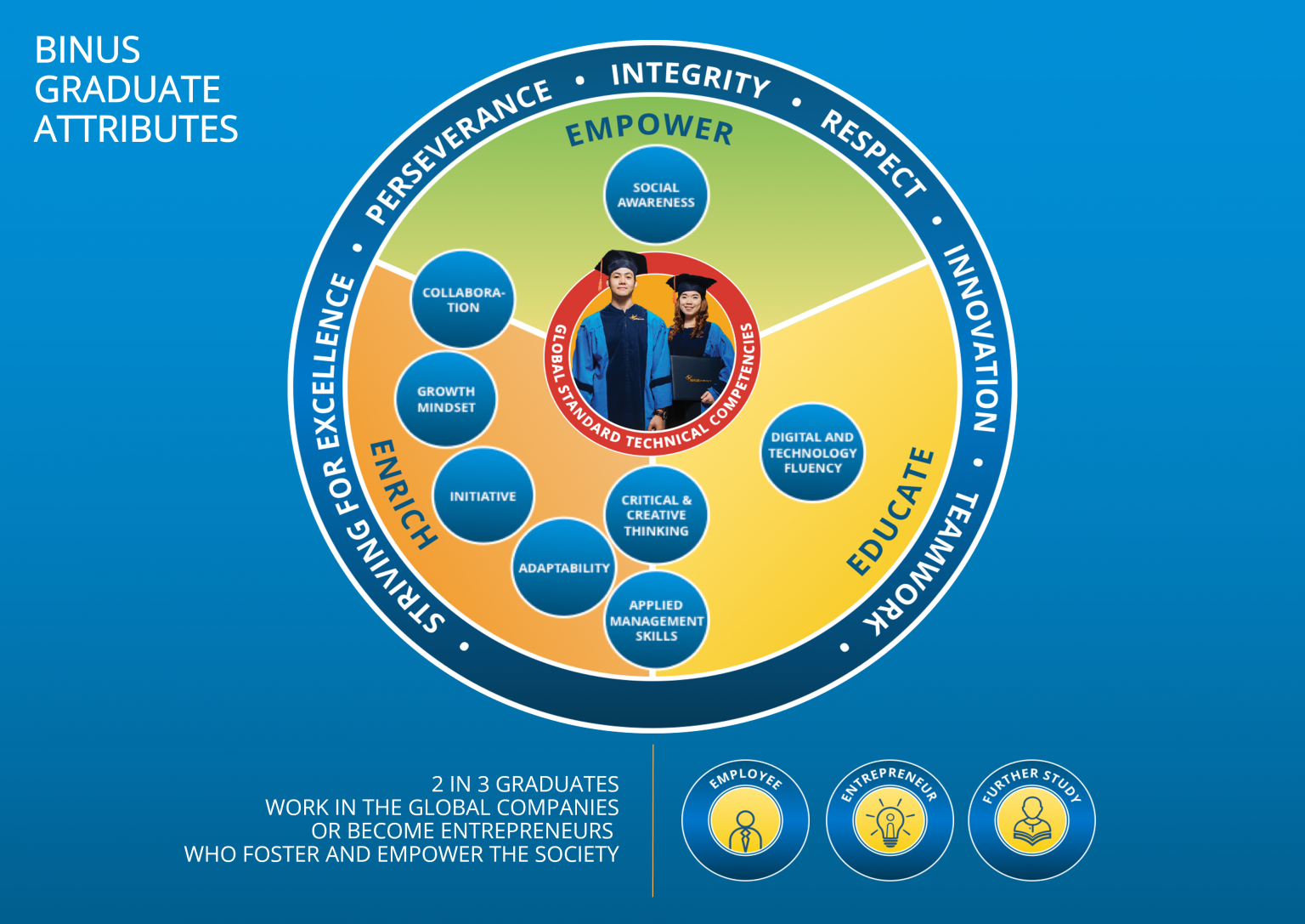 BINUS Support - BINUS Higher Education