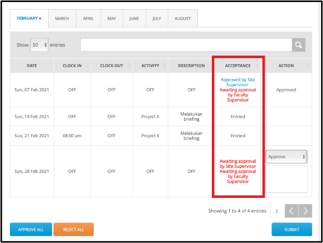 Indikator Status Logbook Mahasiswa